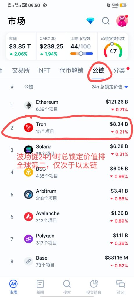 20260602212410888-波场链24小时总锁定价值