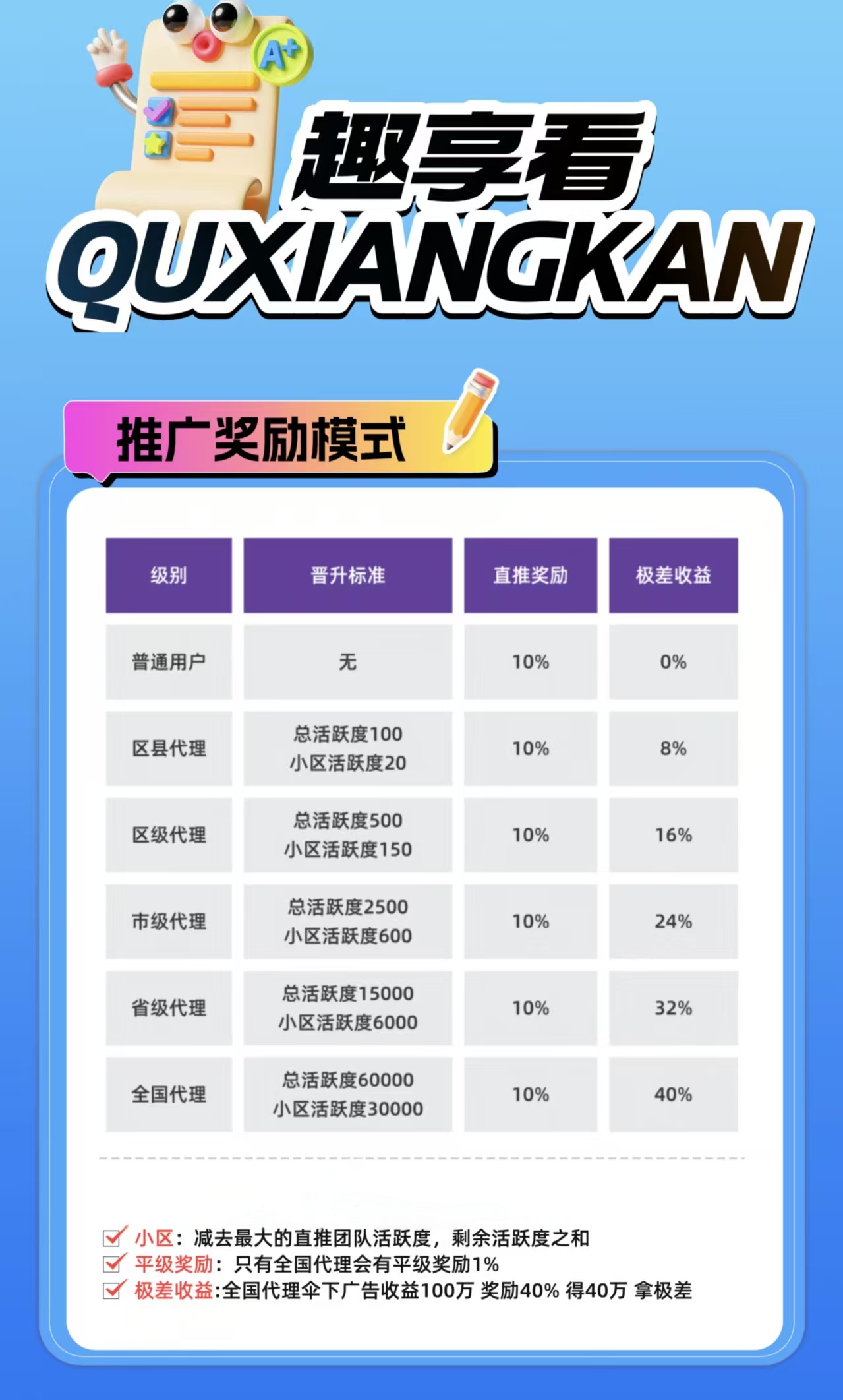 首码趣享看,单条广告顶包3,日入30-50,天天库以重复撸包-九八首码网-首码项目发布-网赚副业零撸项目平台