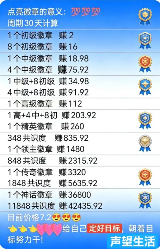 声望生活,零撸、扶持整个团队-九八首码网-首码项目发布-网赚副业零撸项目平台