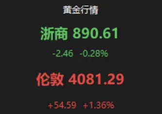 黄金积存金实时监测工具-九八首码网-首码项目发布-网赚副业零撸项目平台