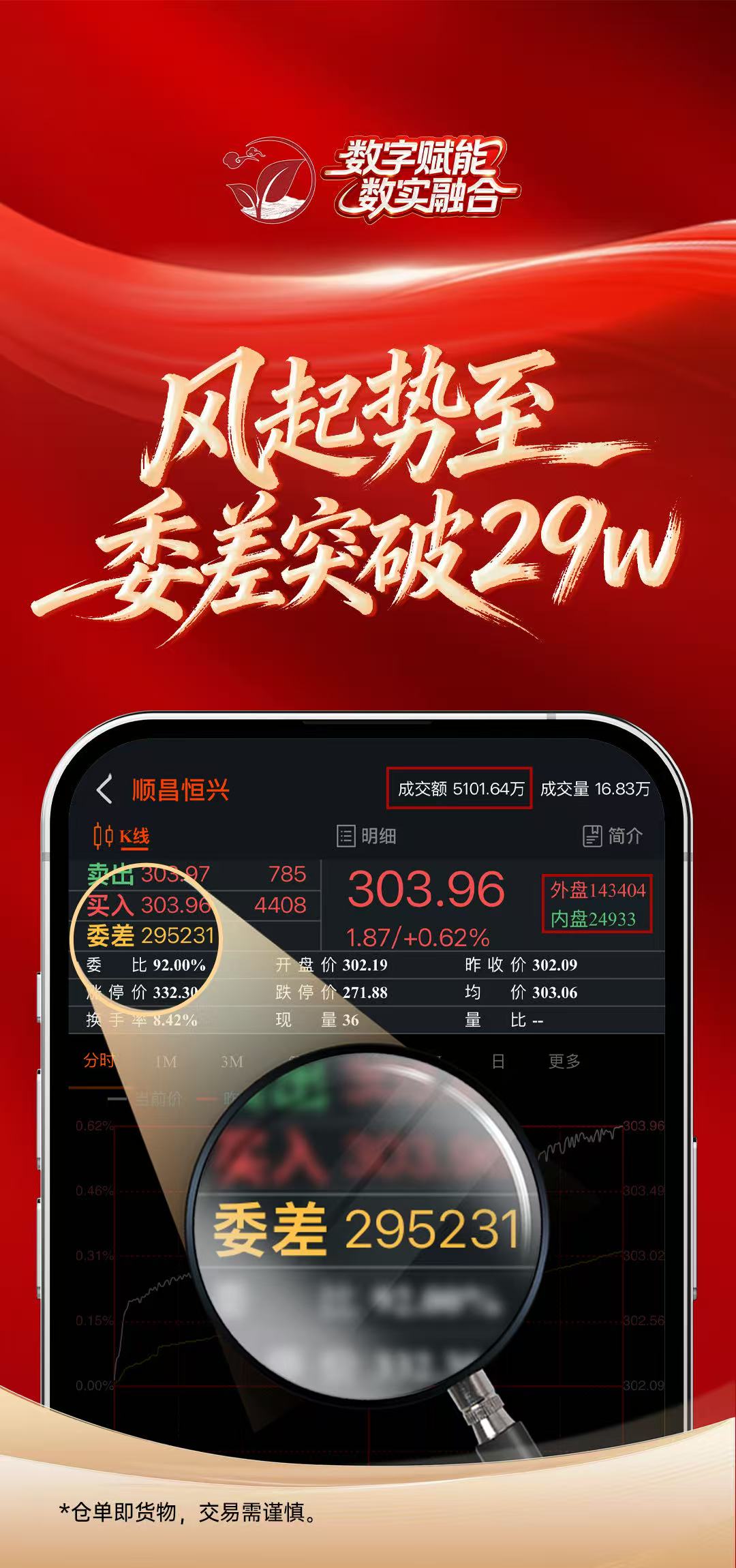 顺昌恒兴现货交易之王!!-九八首码网-首码项目发布-网赚副业零撸项目平台
