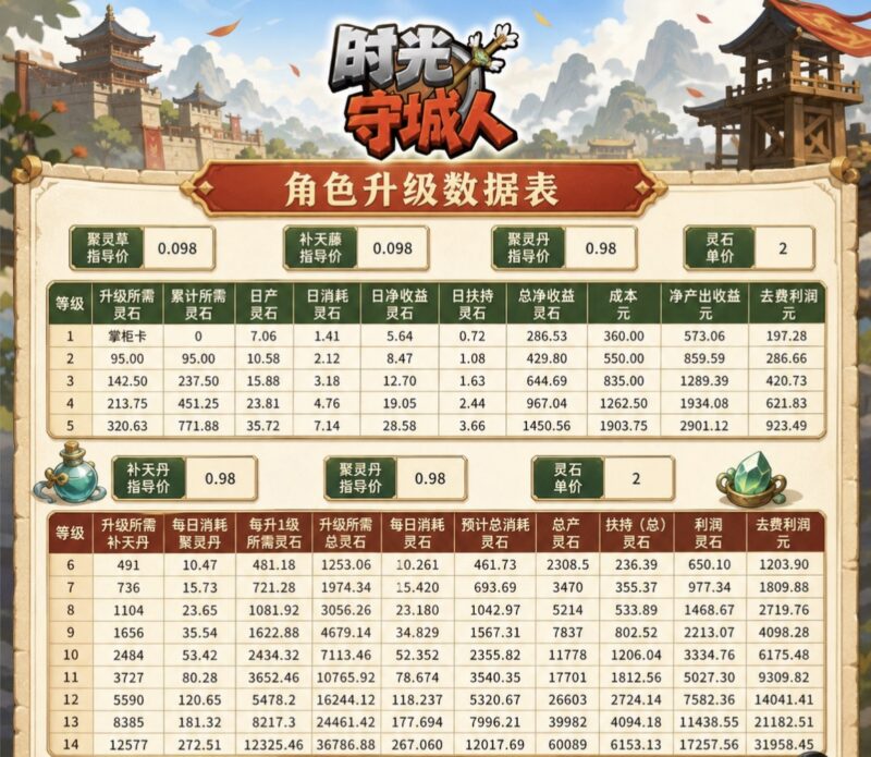 刚出的新项目时光守城人-九八首码网-首码项目发布-网赚副业零撸项目平台