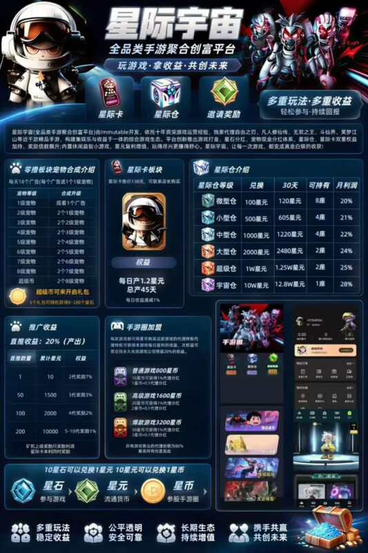 新项目星际宇宙即将上线,扶持政策进群预订卡扶持20米-九八首码网-首码项目发布-网赚副业零撸项目平台