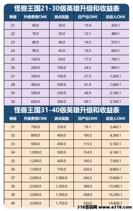 九八首码网_首码项目网_2026最新首码零撸电商手游赚钱平台