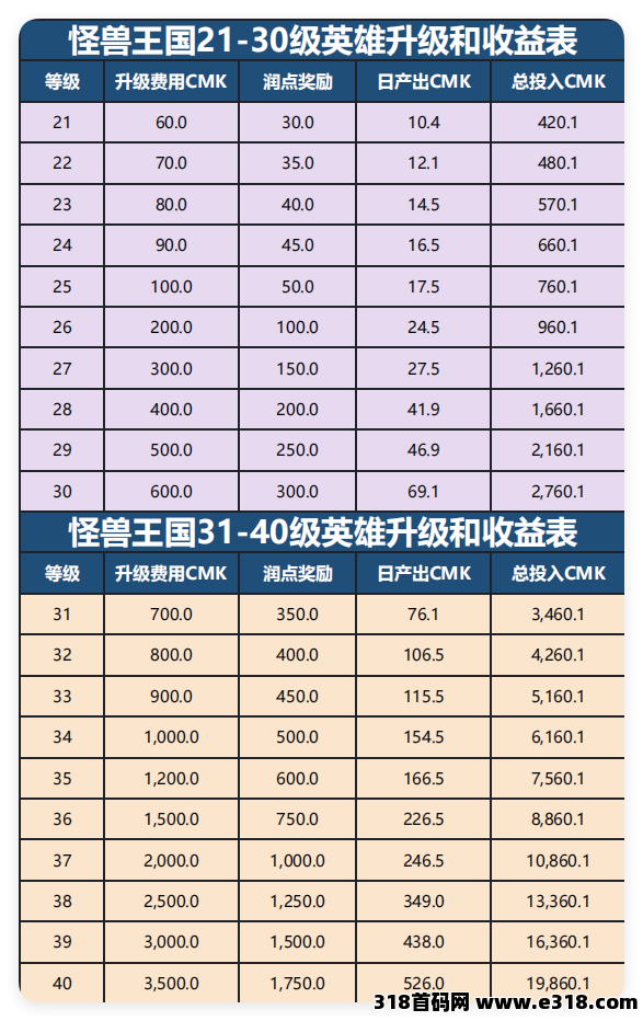 九八首码网_首码项目网_2026最新首码零撸电商手游赚钱平台