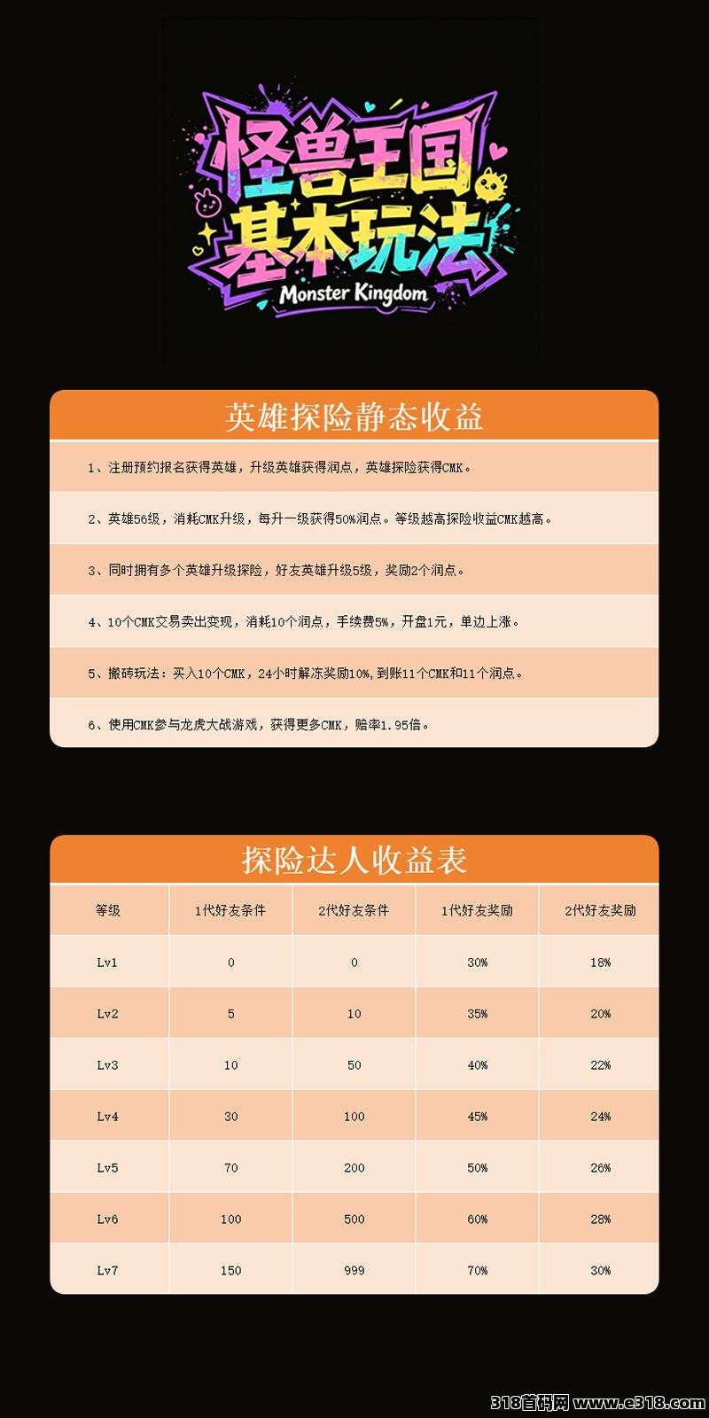 九八首码网_首码项目网_2026最新首码零撸电商手游赚钱平台