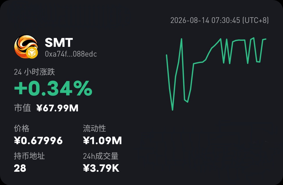 零撸【smart斯玛特】8月13号上线！SMT碧一个0.1u-九八首码网-首码项目发布-网赚副业零撸项目平台