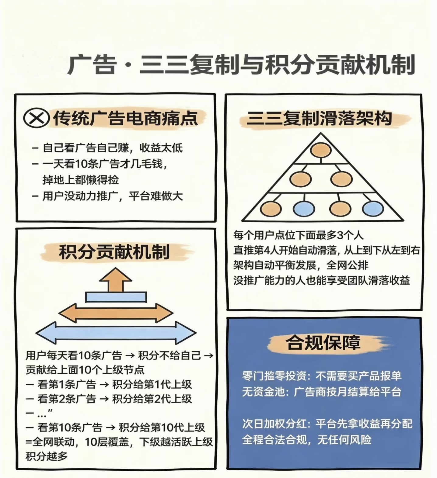 九八首码网_首码项目网_2026最新首码零撸电商手游赚钱平台