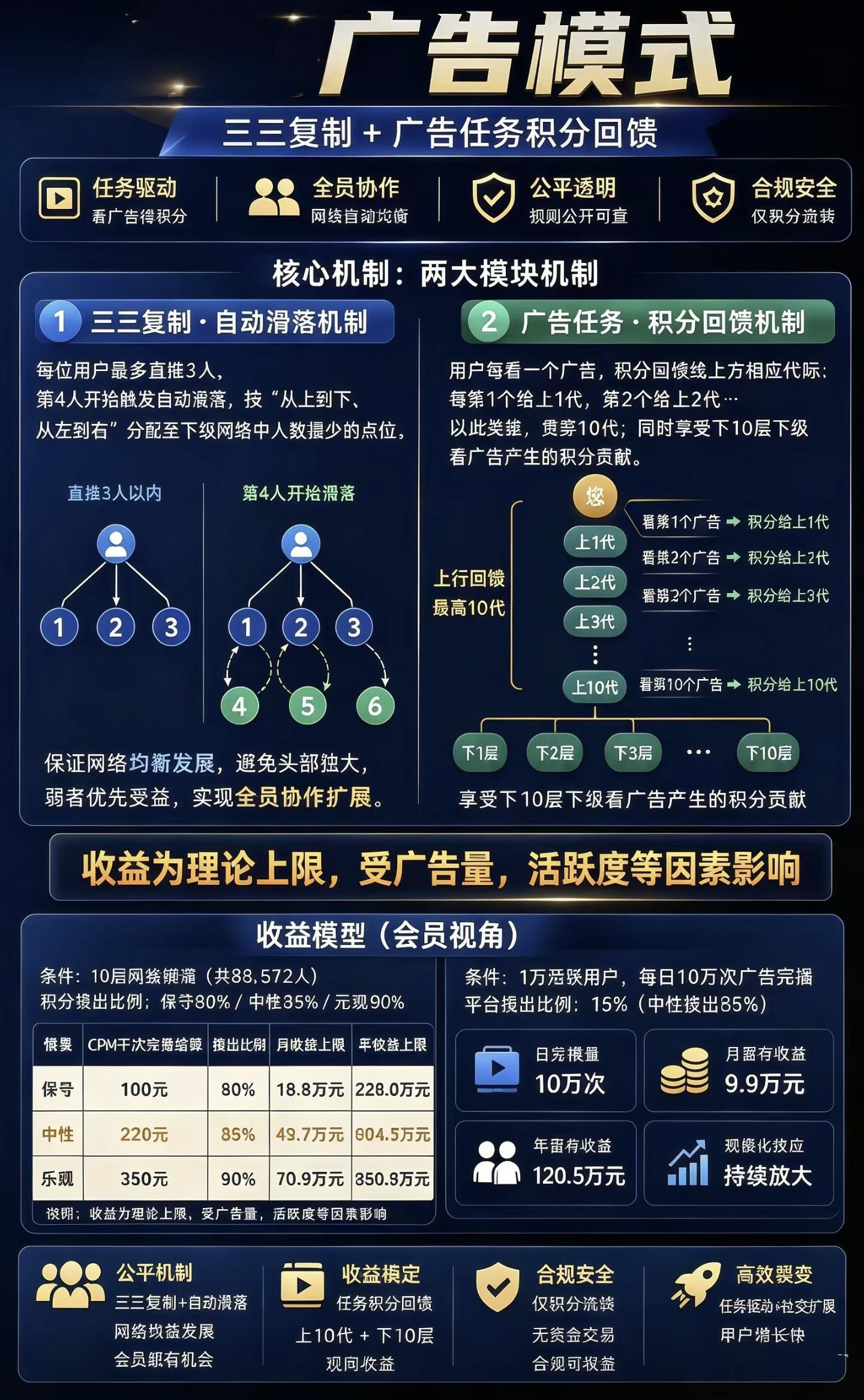 九八首码网_首码项目网_2026最新首码零撸电商手游赚钱平台