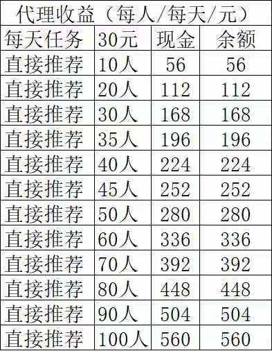 智兔甄选纯零撸，推荐奖励每天都有。微信扫码！！！-九八首码网-首码项目发布-网赚副业零撸项目平台