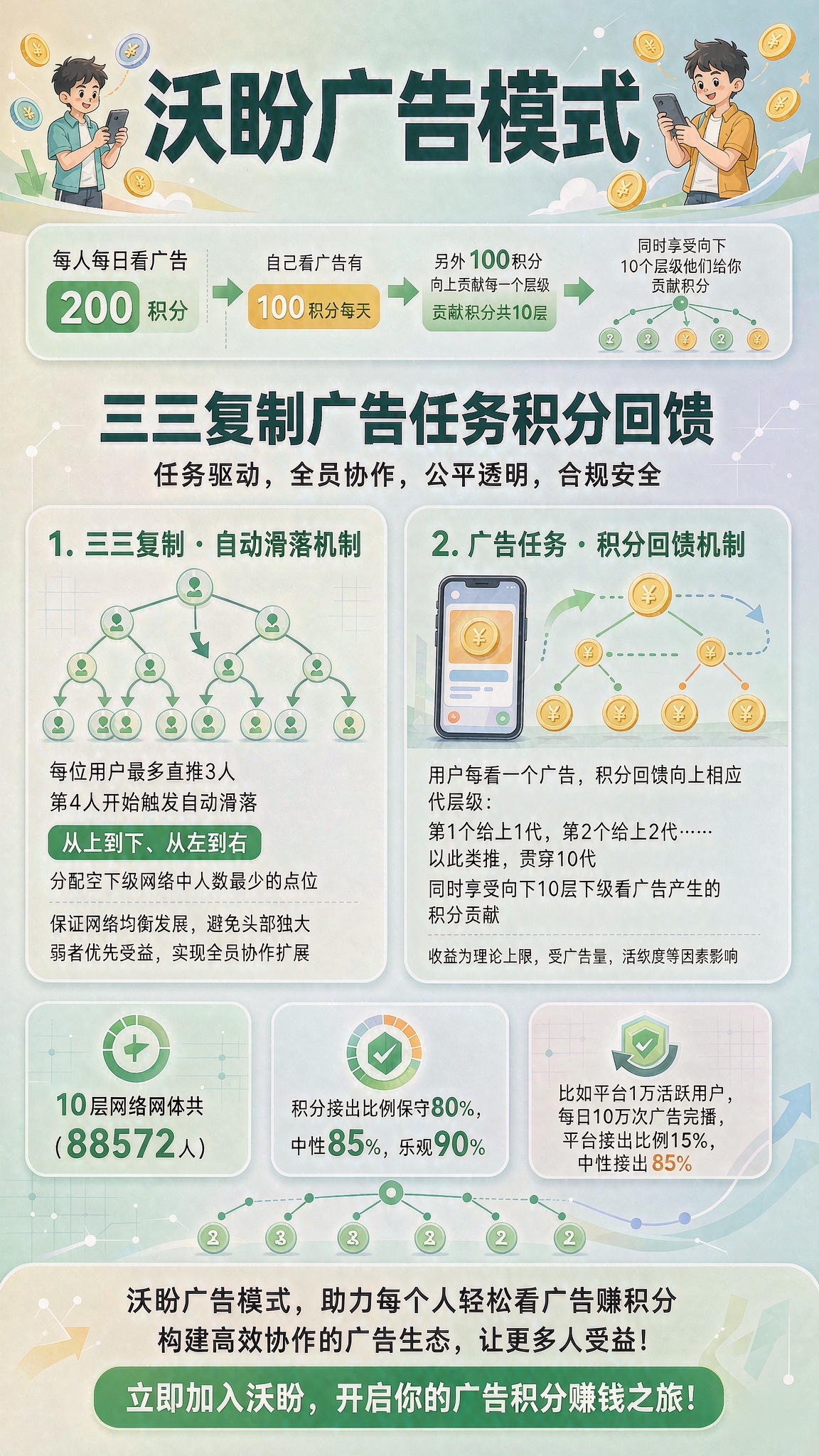 沃盼首码，每日10条广告拿保底，三三模式滑洛，点位自动分配-九八首码网-首码项目发布-网赚副业零撸项目平台