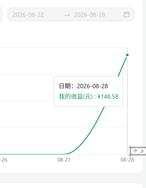 20260830062259942-收益图1