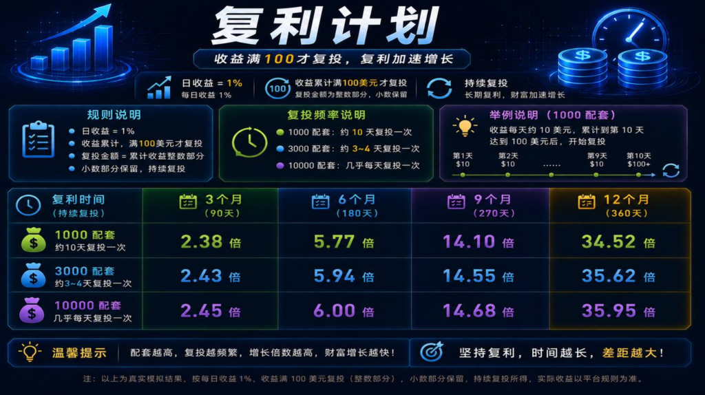 20260910144104564-静 复利计划