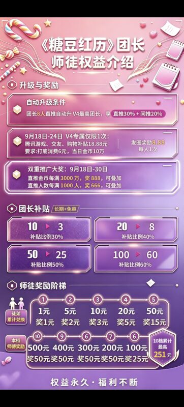 糖豆红历🔥 首码刚上线5分钟,对接个人和团长。-九八首码网-首码项目发布-网赚副业零撸项目平台