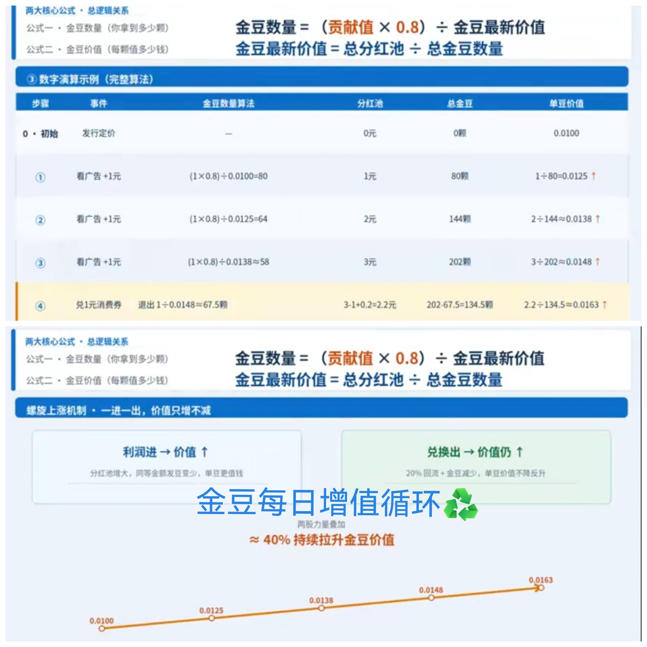 九八首码网_首码项目网_2026最新首码零撸电商手游赚钱平台